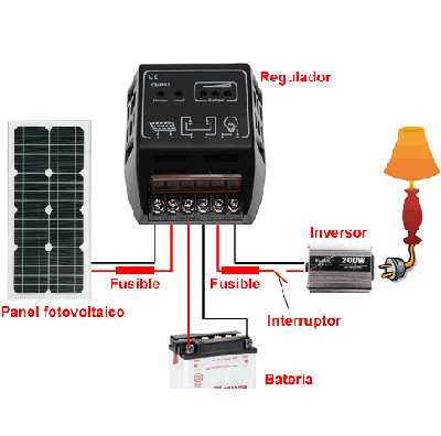 Instalaciones-energia-solar-fotovoltaica-Las-Palmas-Canarias.-gnec-2