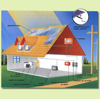 Instalaciones-energia-solar-fotovoltaica-Las-Palmas-Canarias.-gnec-2